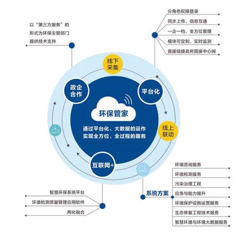 科技引领未来：上海环保科技公司的创新之路